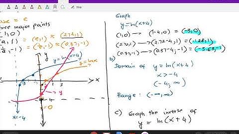 MAC1105 sec 6.4 video 3