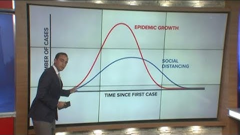 Social distancing and 