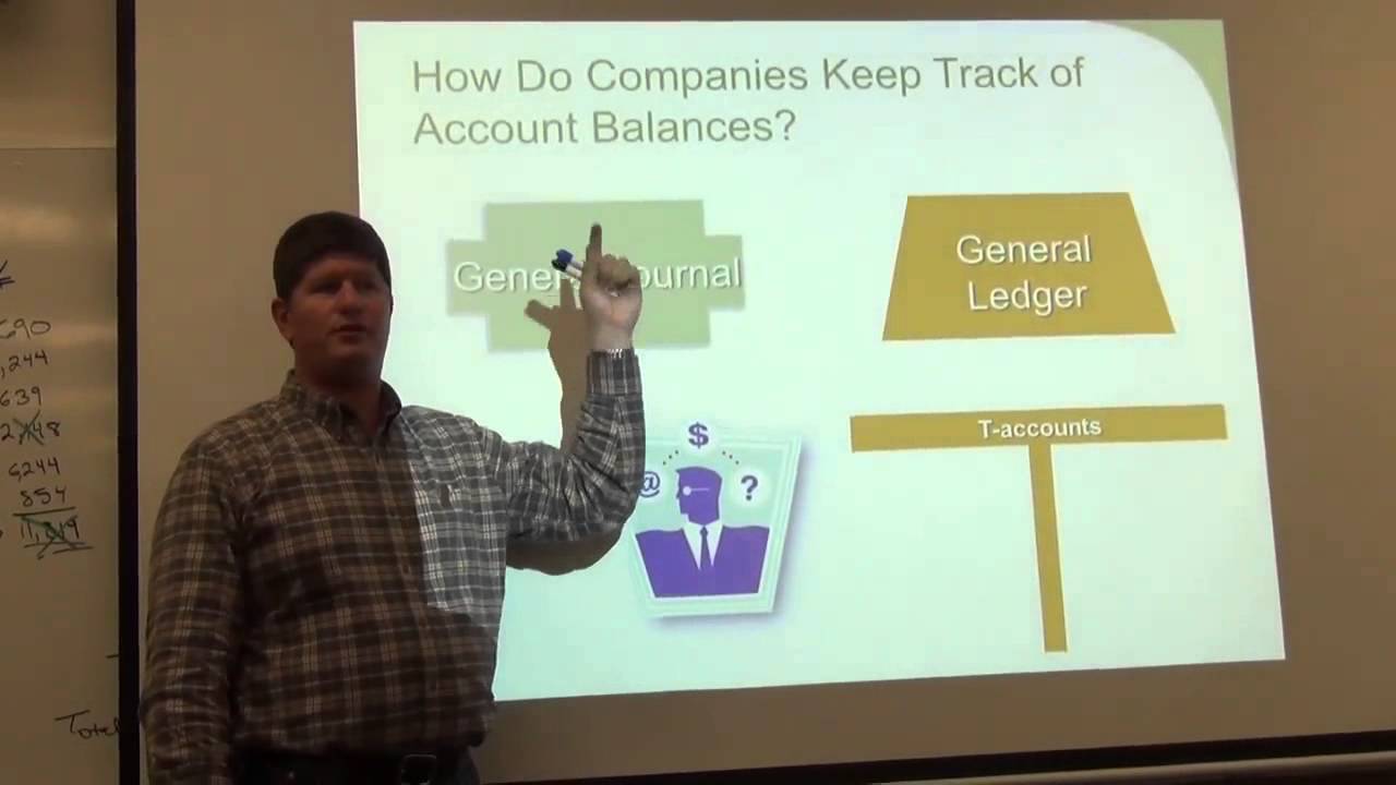 Chapter 2 Lecture - Accounting 1A - Part 2 - YouTube