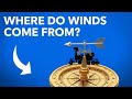 Understanding Wind Directions 🌬️ | The Science Behind the Invisible Force That Shapes Our World