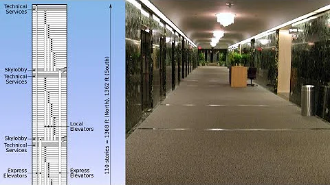 What happened to the Twin Towers Sky Lobby & Elevators?