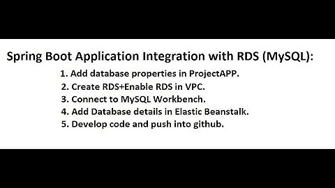 Spring Boot Application Integration with RDS (MYSQL) | AWS Codepipeline | Automated | Latest-2024