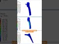 #femur bone and it's implant stress countors in total hip replacement surgery simulation in #Abaqus