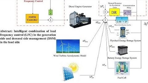 Islanded Microgrid control using FOPID with multi objective Meta-heuristic optimization