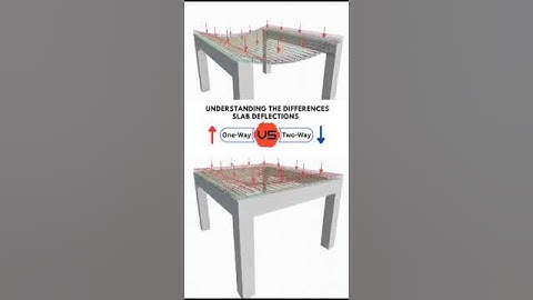 Deflection  pattern in One way slab and two way slab#video