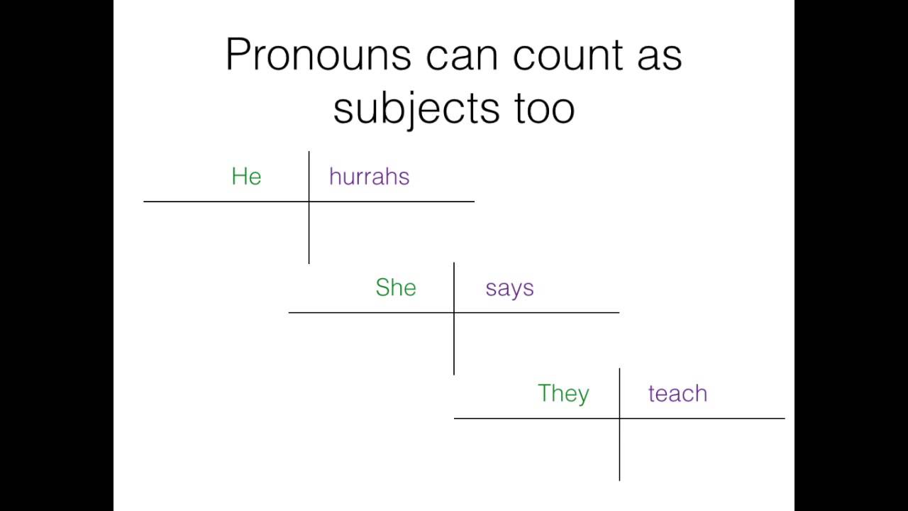 diagramming-part-1-nouns-verbs-adjectives-adverbs-pronouns-youtube