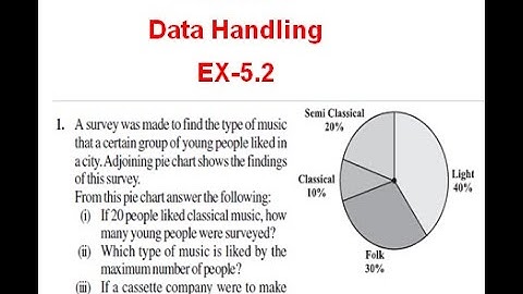 NCERT Solution  CLASS-8 CHAPTER-5 Mathematics Data Handling  Ex-5.2 Q1 @bhullar