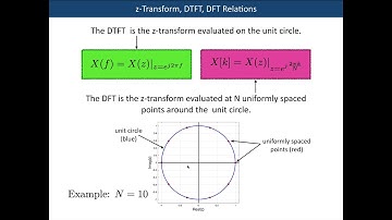A lecture on the Z-Transform (part 1)