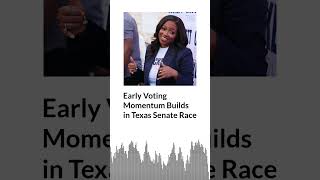 Early Voting Momentum Builds in Texas Senate Race | AURN News