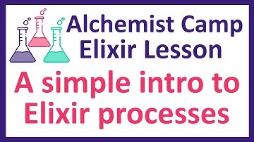 The simplest Elixir process example