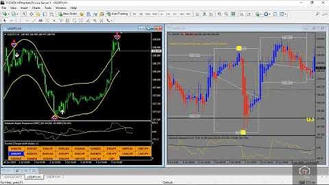 ZagaTech Trading with Agimat Pro and Classic Indicator