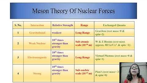 MSc Physics, SEM-III, Paper-II, Unit-I Lect-02