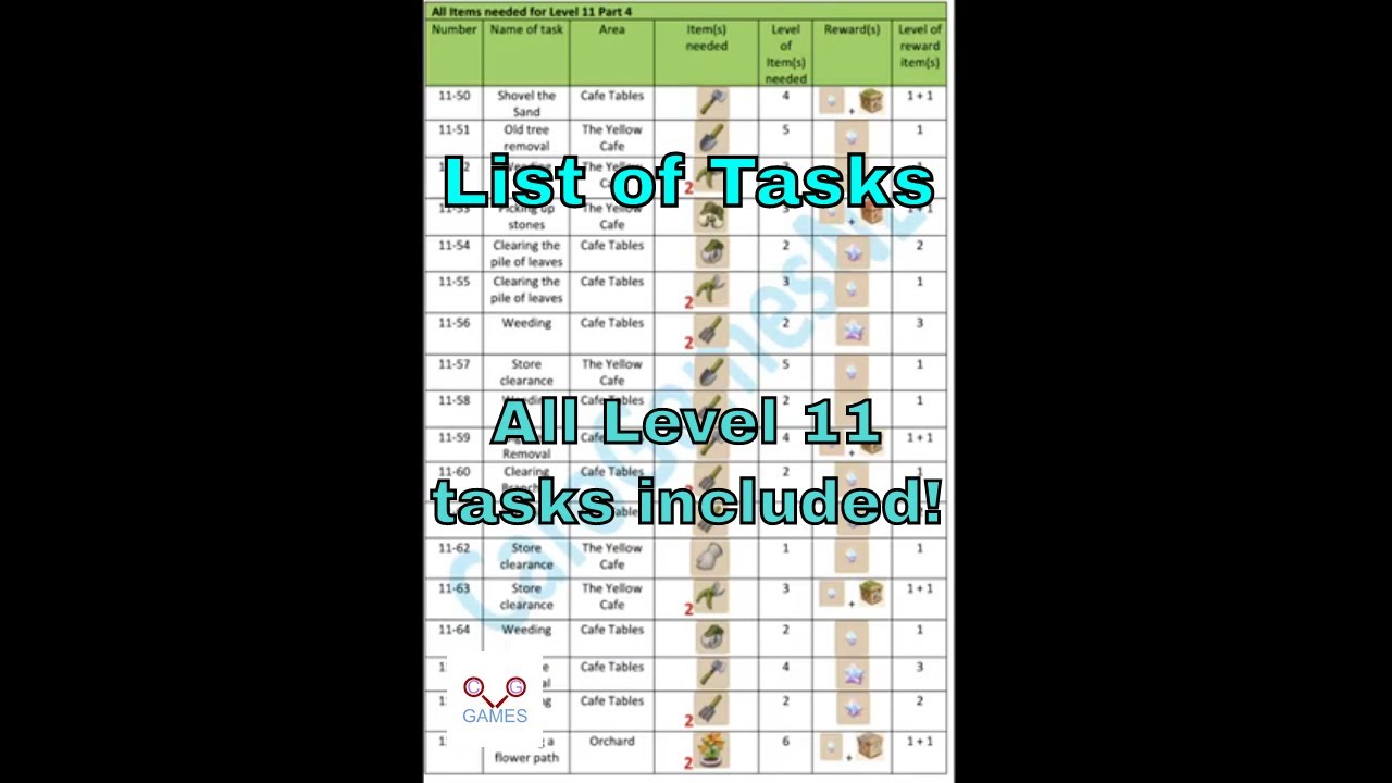 Merge Manor: Sunny House - LIST OF TASKS - Part 12 - CaroGamesNL