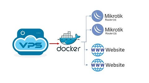 Install Mikrotik CHR at Cloud Server