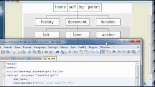 Famous JavaScript Tutorial #21 Object Model Profile