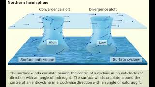 Cyclone And Anticyclone | Marine Meteorology |  Merchant Navy knowledge