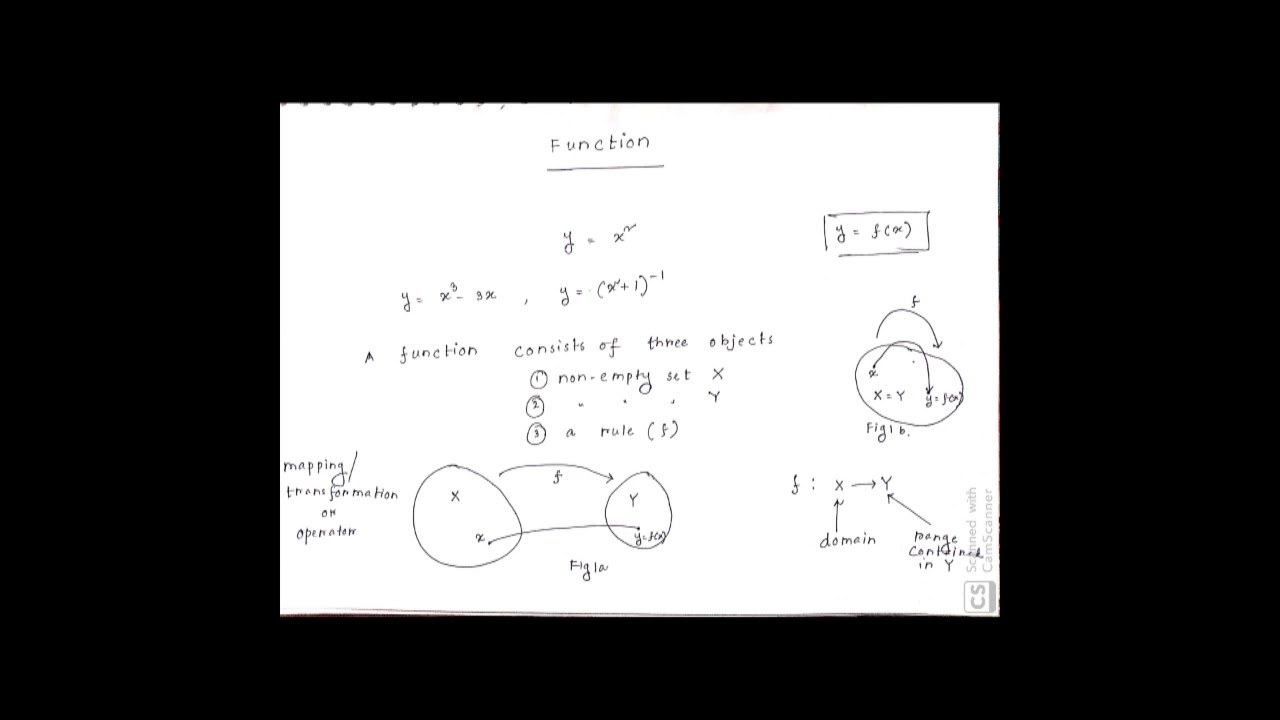 TOPIC 2: An Introduction to Function - YouTube