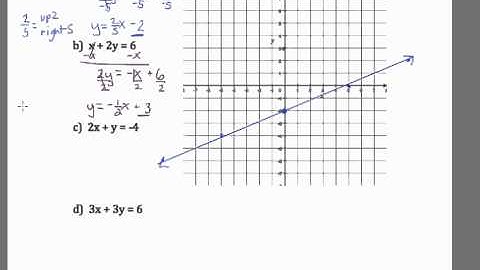 Video- Graphing Lines in Standard Form