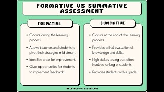 Formative vs. Summative