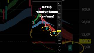 Parsanda Trend Dönüyor Mu? Td Sequential Ema Analizi