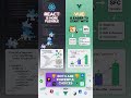 Vue.js vs React.js for Beginners | Quick 30s Explanation