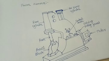 FORGING PROCESS/ME-MA302/VANDANA/GPCAJMER