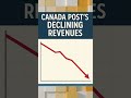 Canada Post Loses $3.8B: Is Our Mail System Failing?