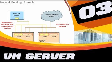 ORACLE VM SERVER FOR X86 - ADMINISTRATION - Planning and Installation (3-14)