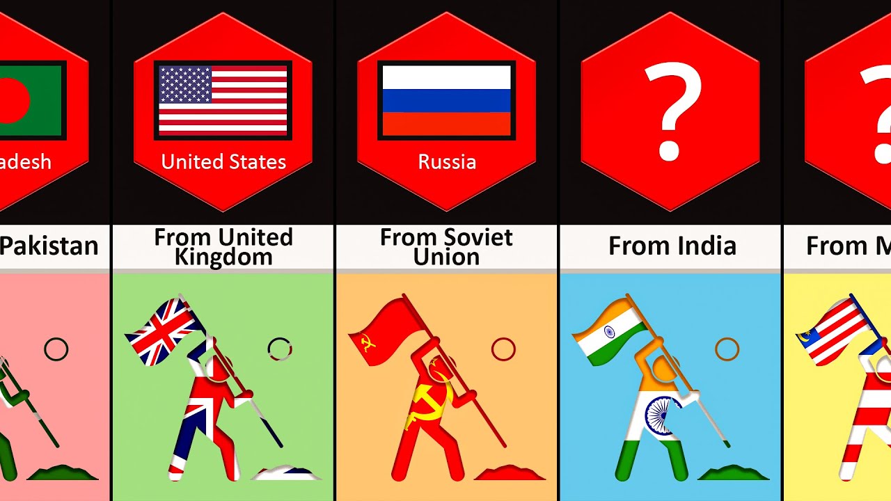 Countries That Gain Independence From Different Countries - YouTube
