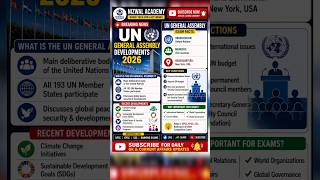 UN General Assembly Developments 2026 Explained | UPSC KPSC SSC Banking Exams | Current Affairs #pc