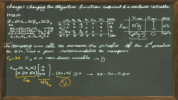 Sensitivity Analysis: Changing the Objective Function Coefficient of a NonBasic Variable: Part2-1
