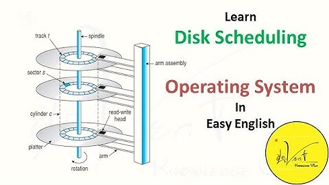 5.1.1 Disk Scheduling Methods in operating system with examples and animated graphics explanation