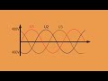 3 Phase AC كيف يعمل التيار الثلاثي الاطوار 