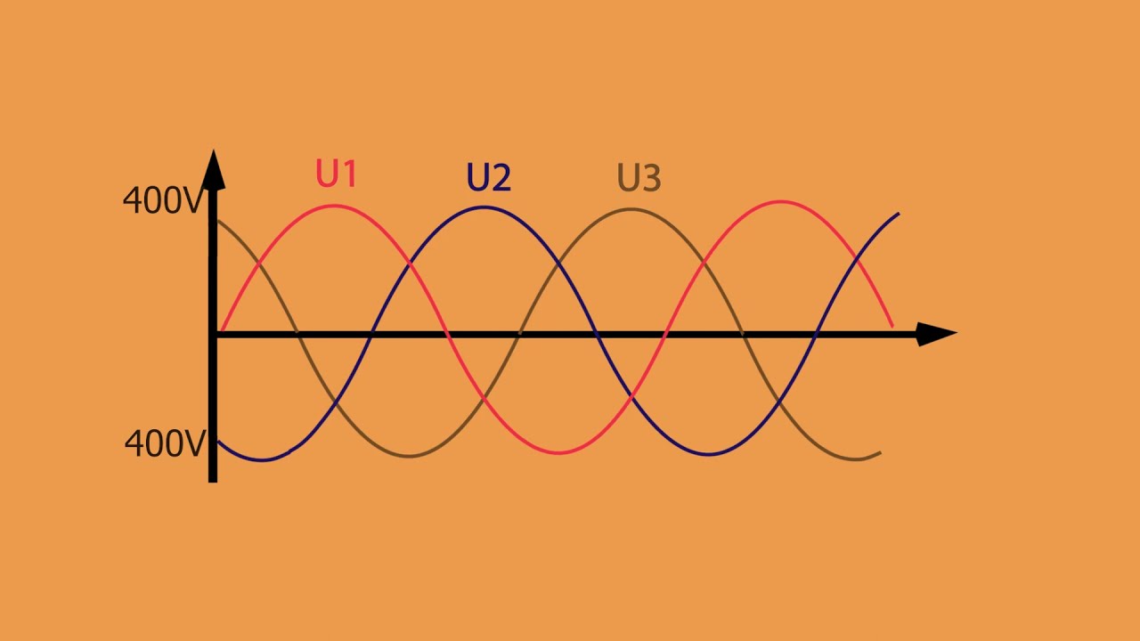 3 Phase AC   كيف يعمل التيار الثلاثي الاطوار
