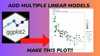 Ggplot2 Bubble Chart with regression!