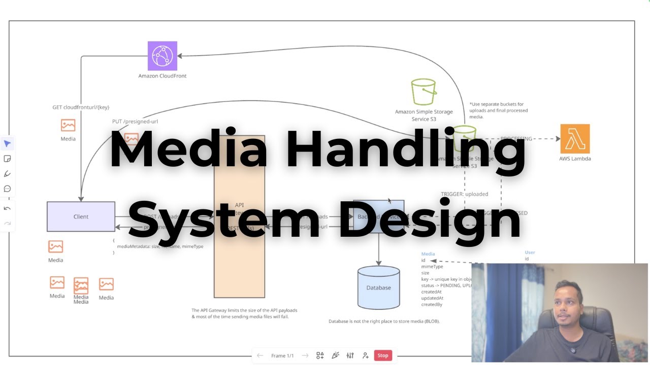 Media Handling System Design: A Comprehensive Guide - YouTube
