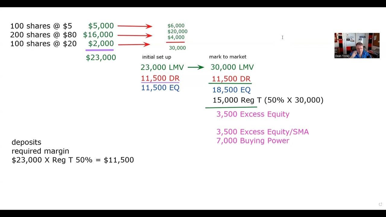 series-7-exam-prep-margin-initial-set-up-mark-to-market-classical