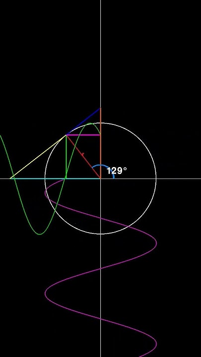 Rotating Circle & Trig Functions Visualized in Pygame#Pygame # ...