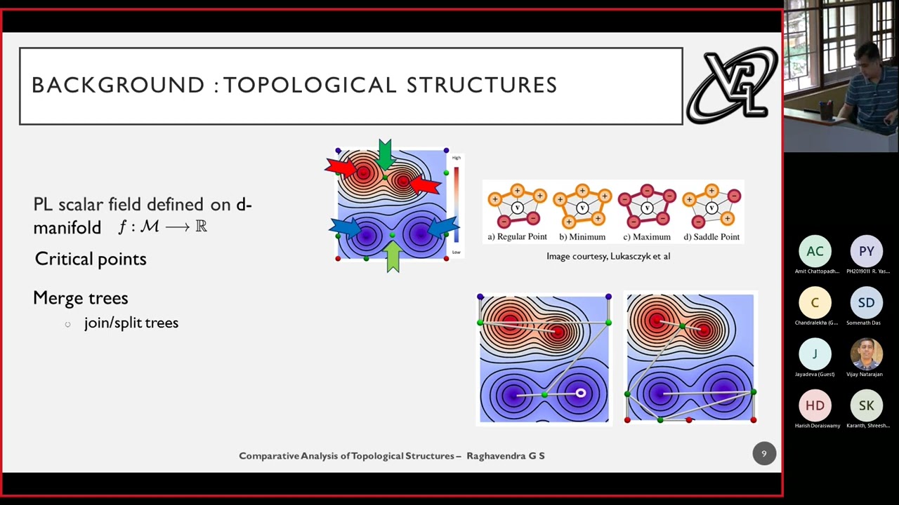 Comparative Analysis of Topological Structures by Raghavendra GS