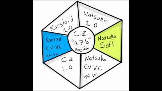 Division→Destruction of Cz Natsuko Konrad