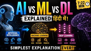 AI vs ML vs Deep Learning 🤯 — What’s the REAL Difference