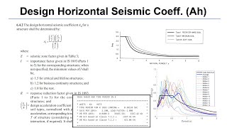 Static Seismic with IS1893 - pt.3: Design Horizontal Acc. Coeff.(Ah) || Sa/g, Z, R, Response Spectra screenshot 5