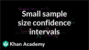 Faktory ovlivňující velikost intervalu spolehlivosti?