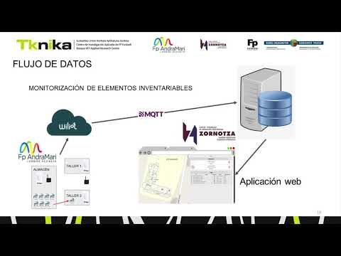 Proyecto de innovación Geolocalización 3D Indoor FP ANDRA MARI