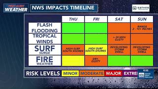 August 11, 2026 Hawaii weather and surf: A developing tropical system likely impacting Hawaii by...