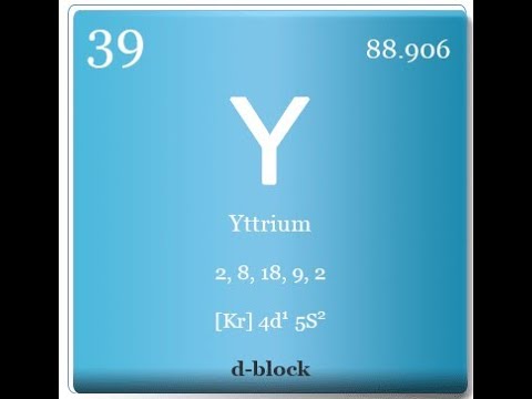 Video: Yttrium được hình thành như thế nào?