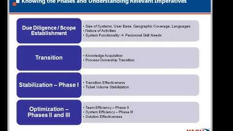 Webinar  Improve your Business Game with SAP AMS