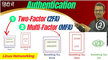 23 Two Factor Authentication (2FA) | Multi-Factor Authentication (MFA) | Linux Networking