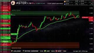 ASTER Live trading educational chart