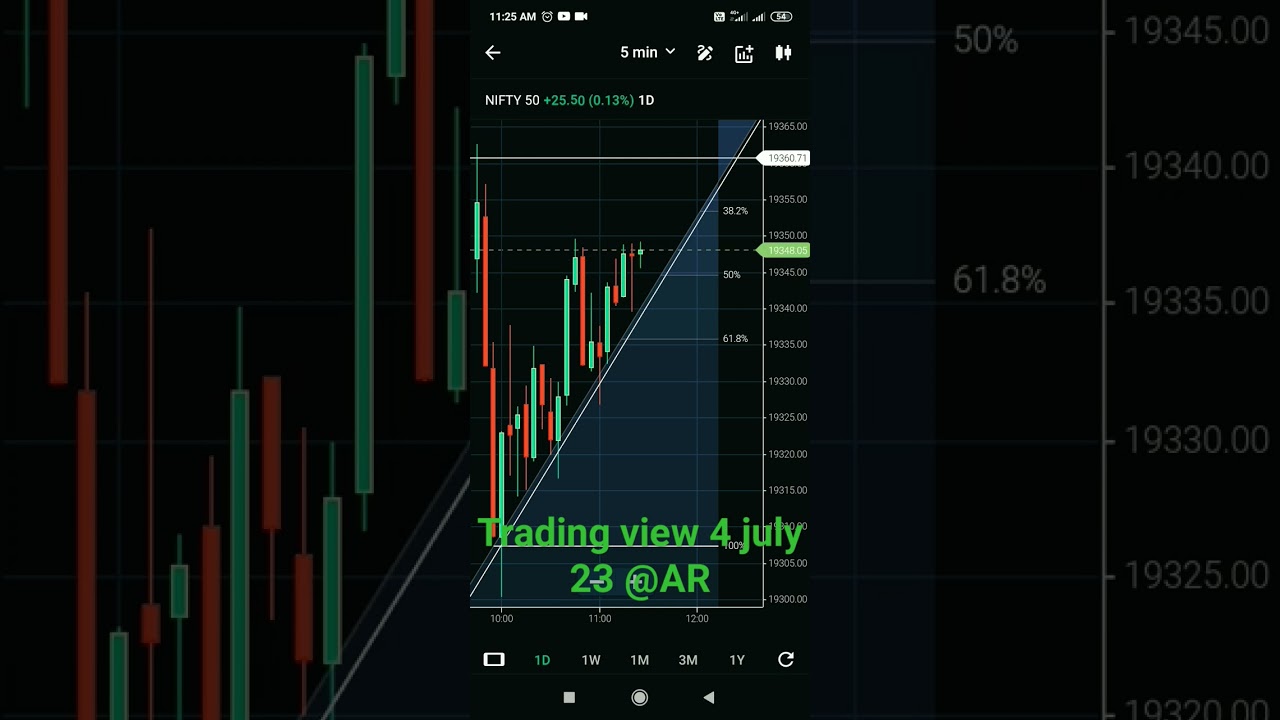 Trading view nifty 50 osm profile call option 🤑🤑🤑 